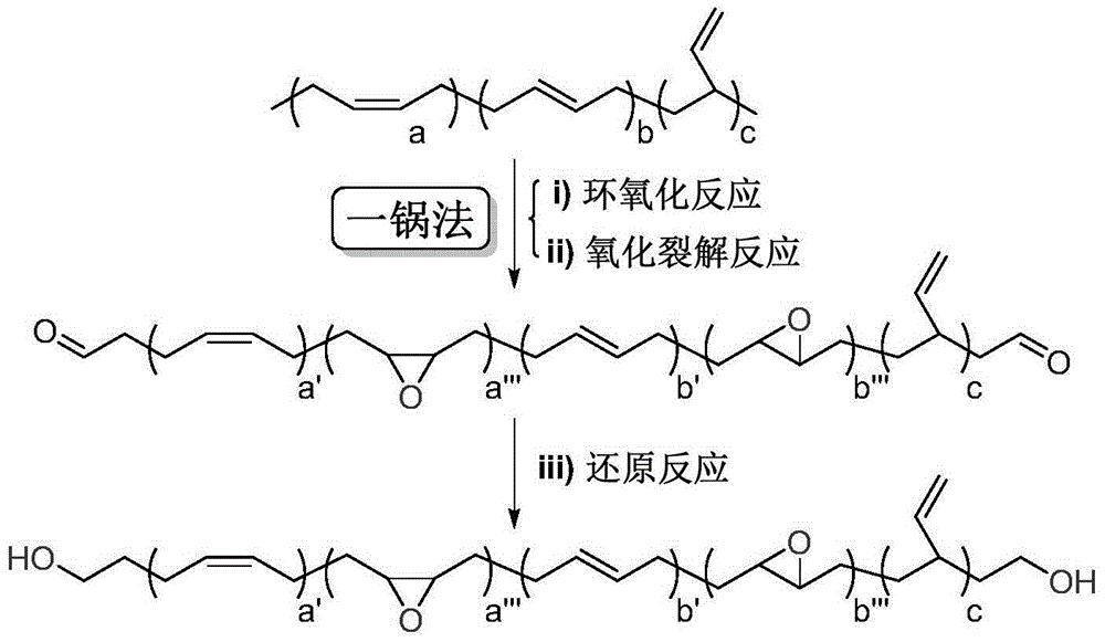 High cis-1,4 content epoxy hydroxyl-terminated polybutadiene liquid rubber and preparation method thereof