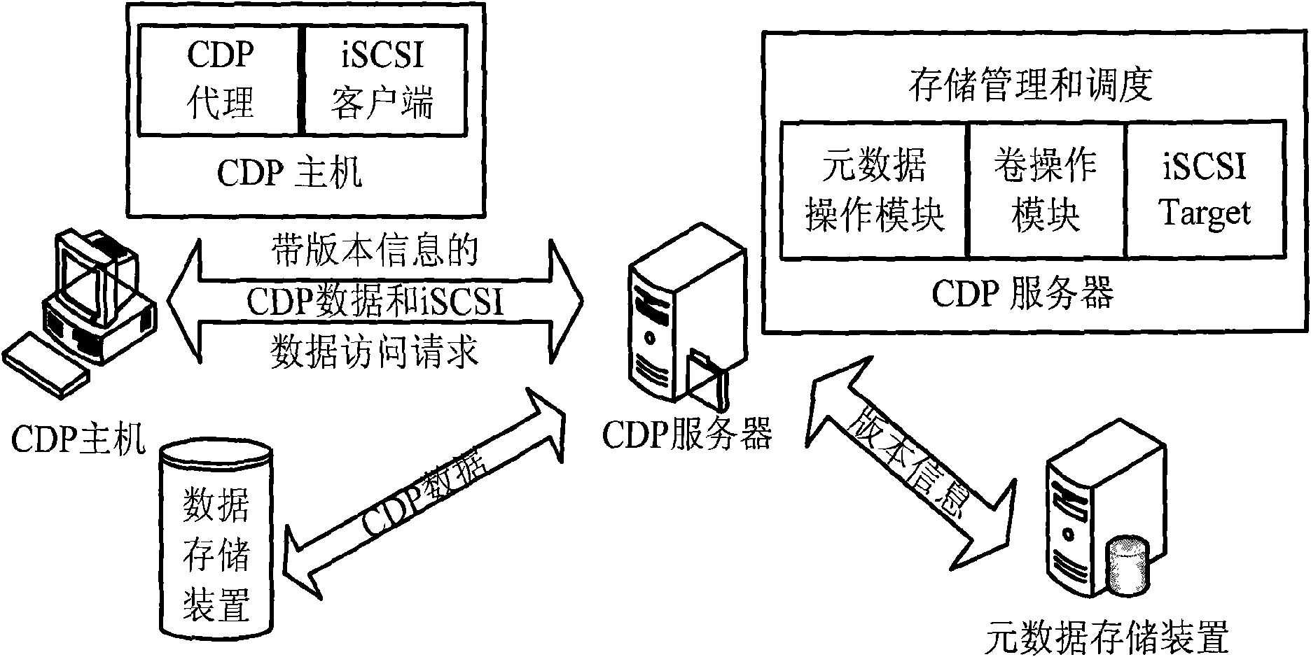 Data protection method and system for supporting any time data access and modification