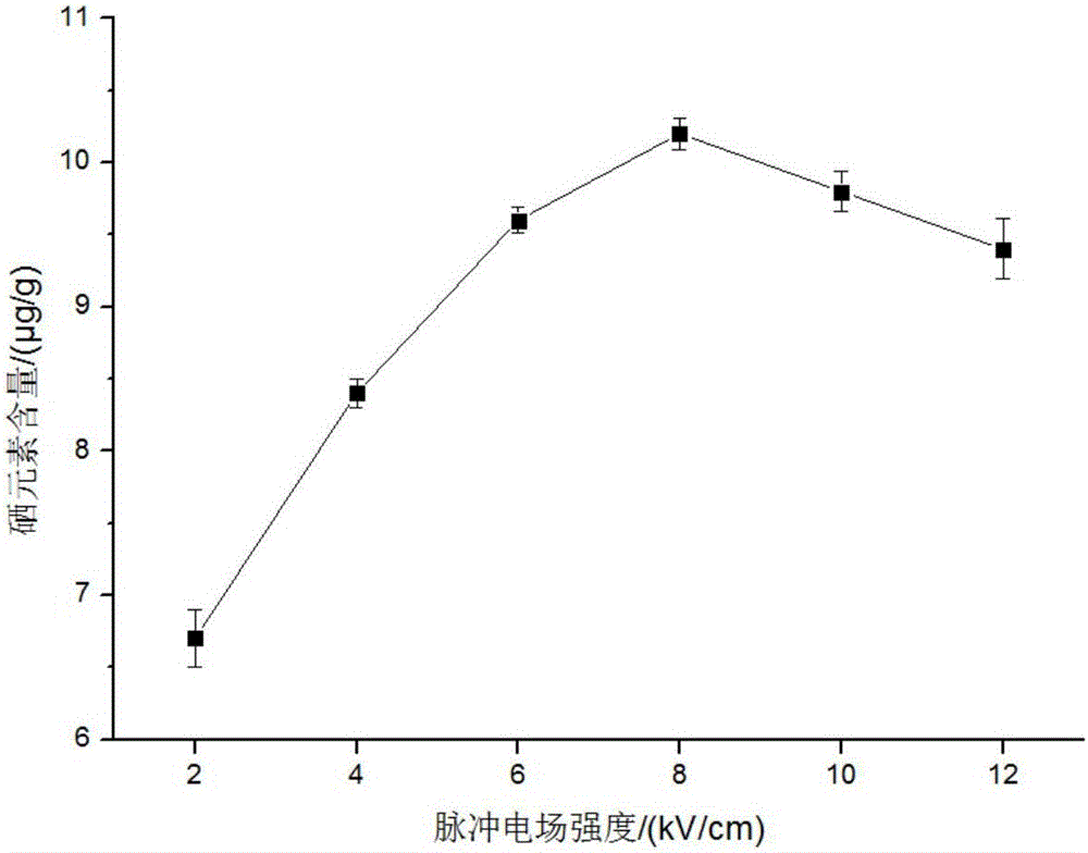 Methods for producing starch selenium polysaccharide and selenium-rich pre-gelatinized nutritional rice paste by using pulsed electric fields