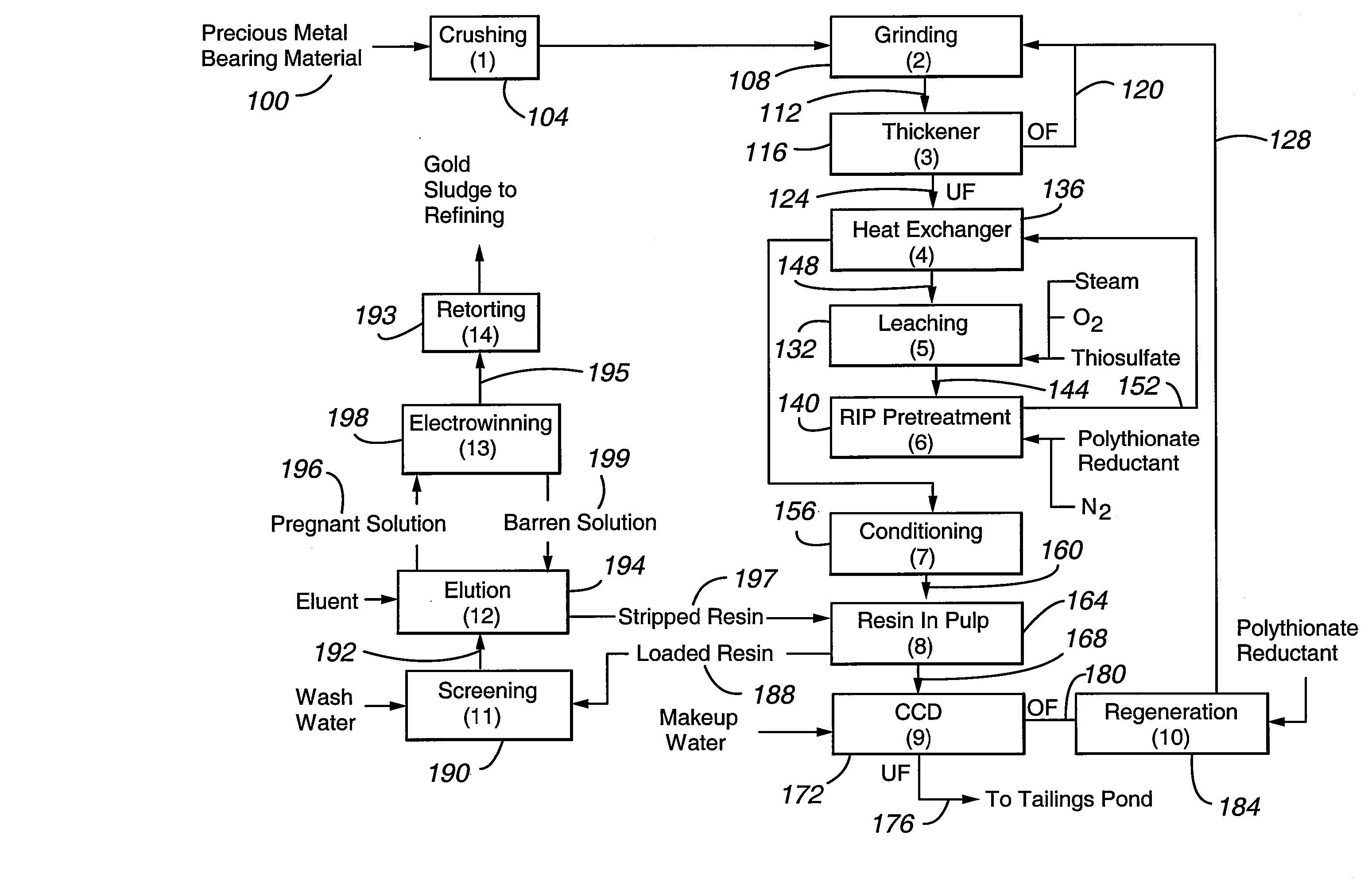 Method for thiosulfate leaching of precious metal-containing materials