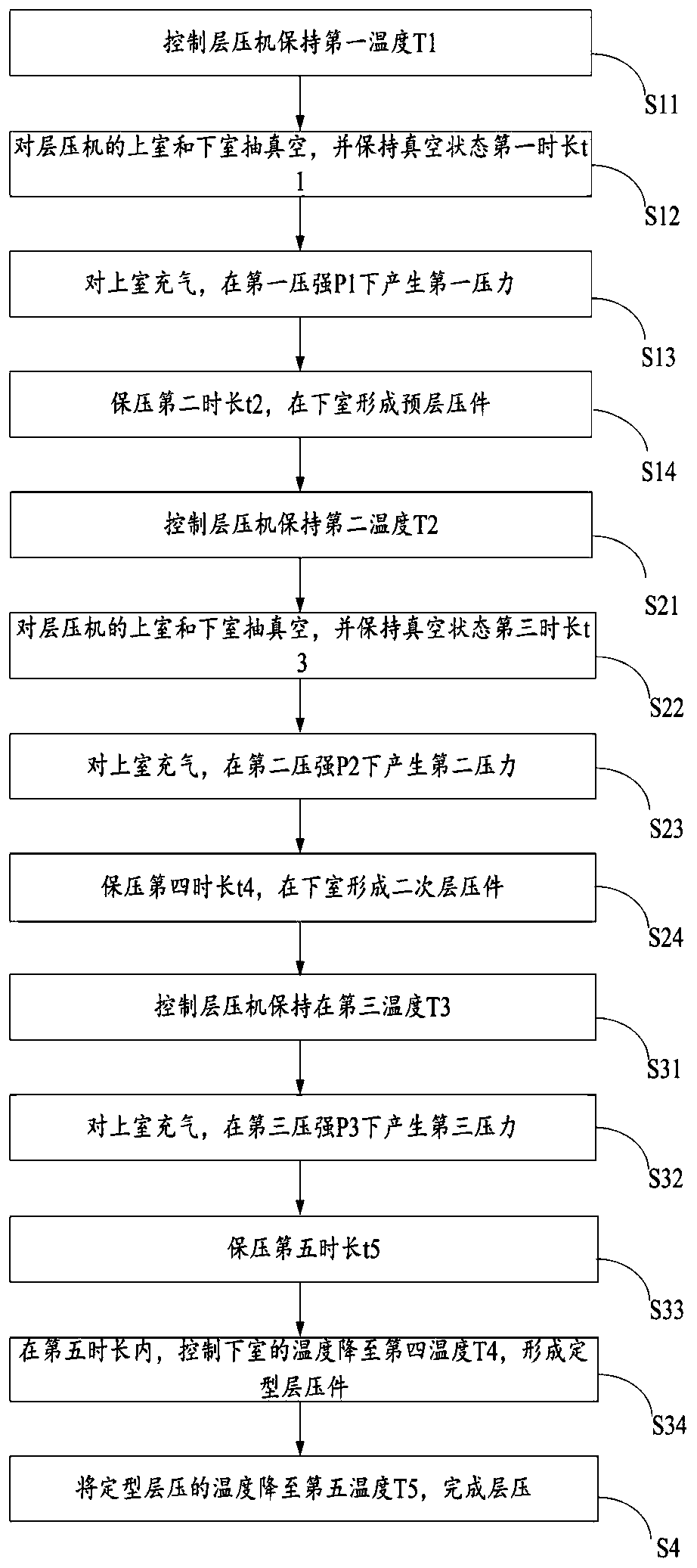 A solar product packaging method and system