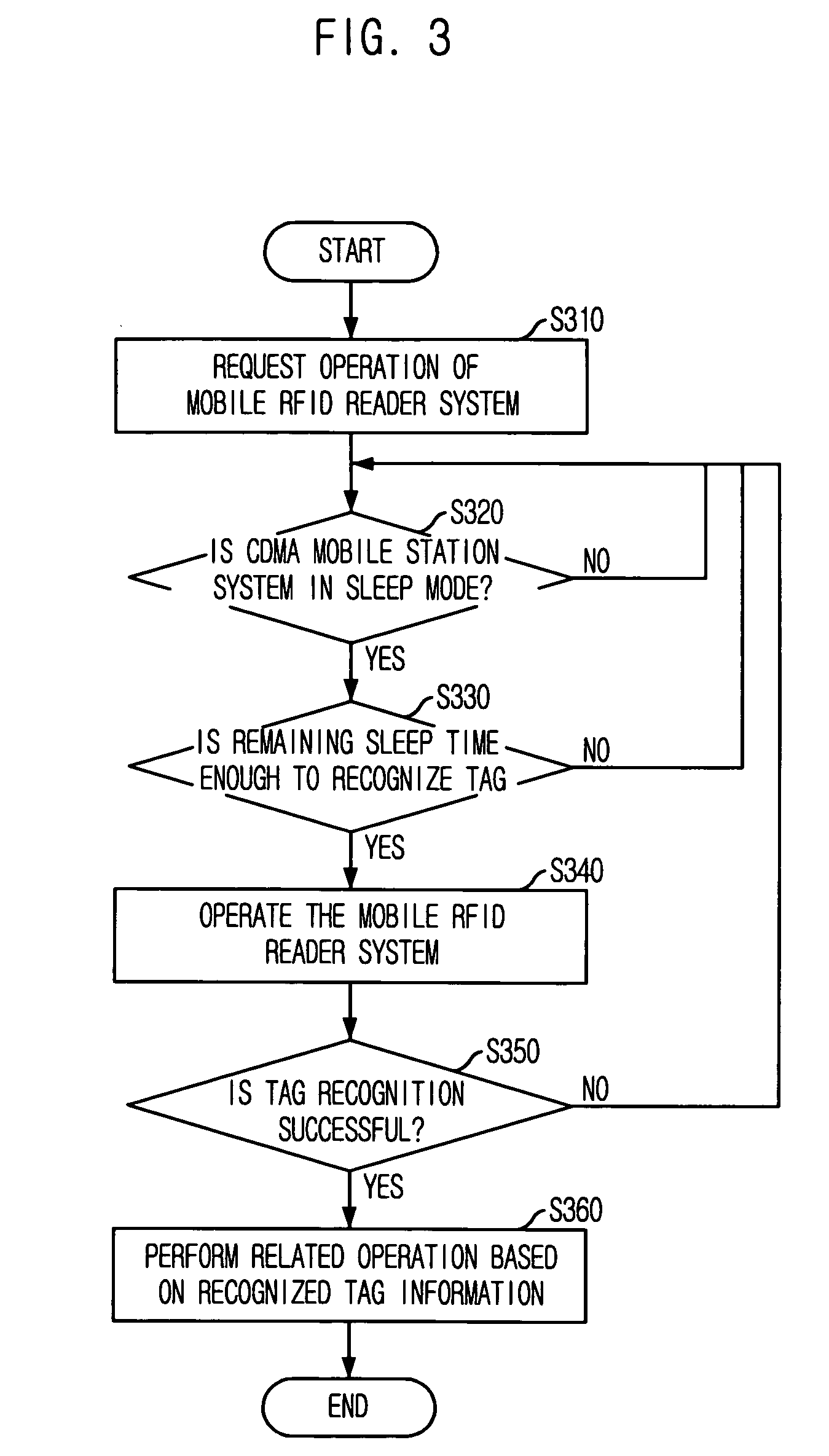 Method and apparatus for sharing portable terminal in CDMA system and mobile RFID system