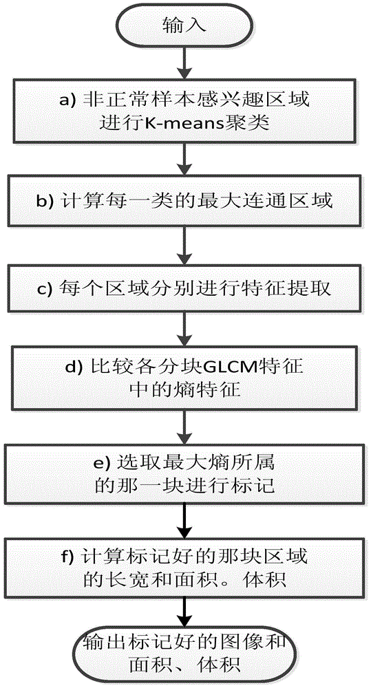 Method and system for automatically detecting roadbed collapse and side slope collapse of road