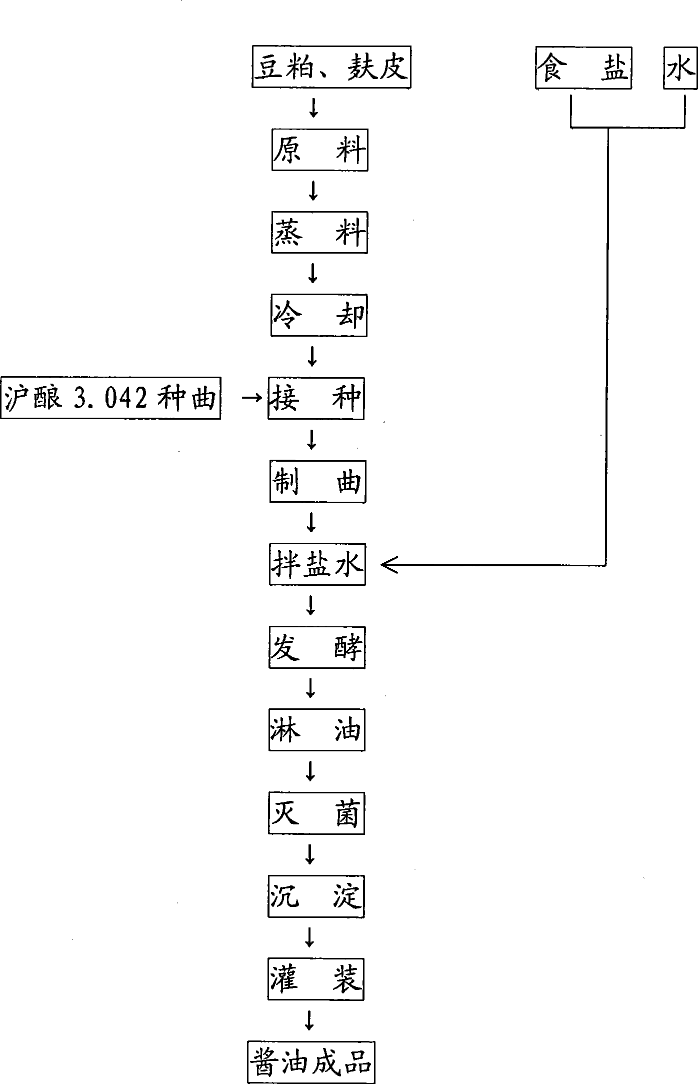 Production method of soy sauce