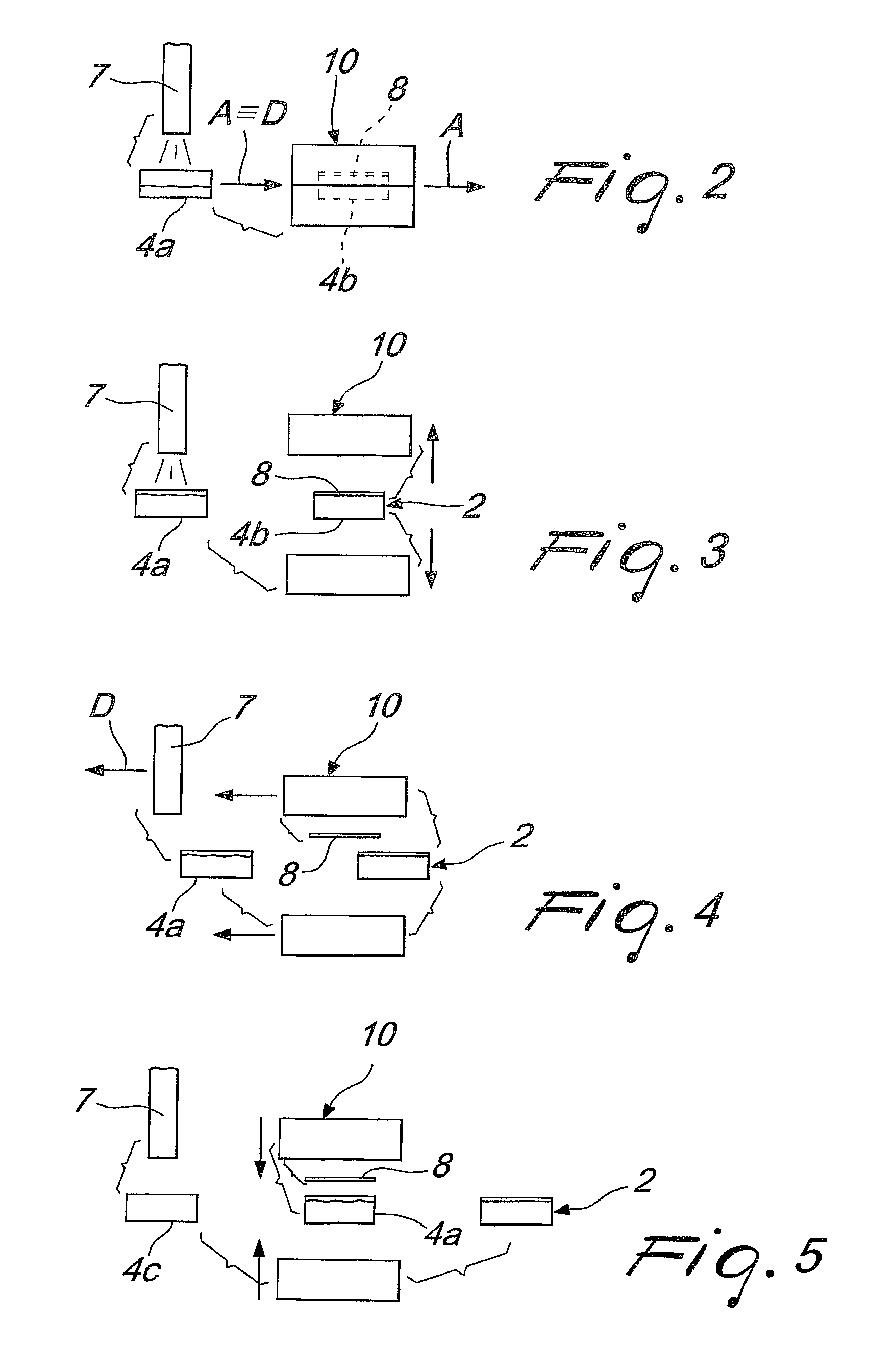 Method and apparatus for manufacturing packages of products
