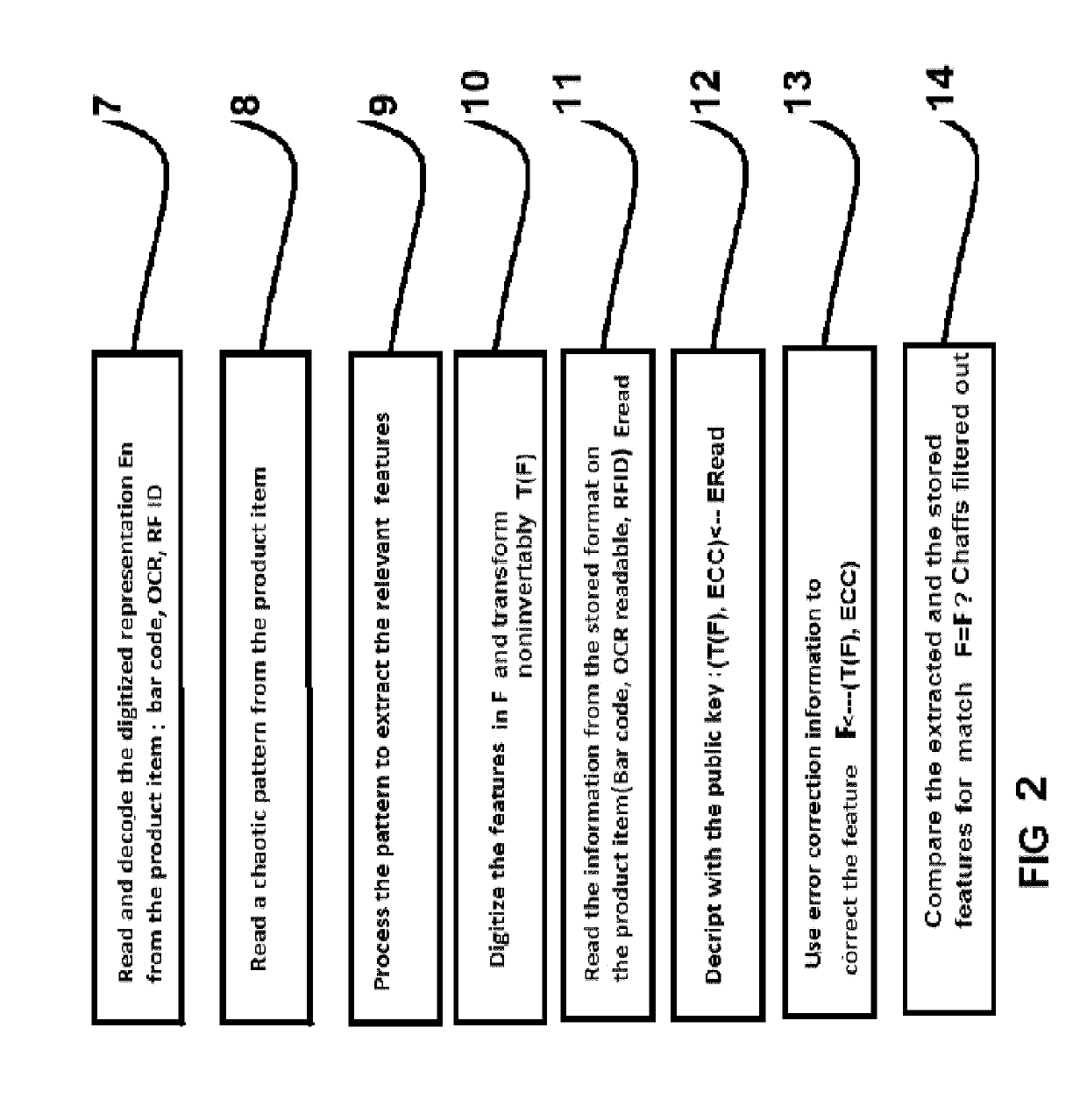 Method and apparatus for chaosmetric brand protection with fluorescent taggant