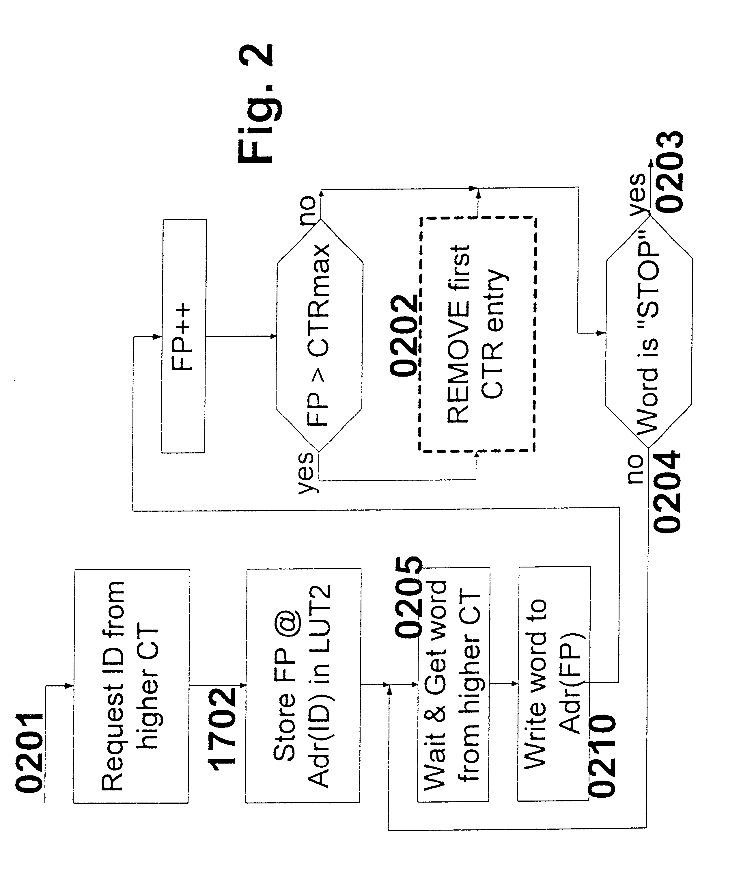 Method for deadlock-free configuration of dataflow processors and modules with a two- or multidimensional programmable cell structure (FPGAs, DPGAs, etc.)