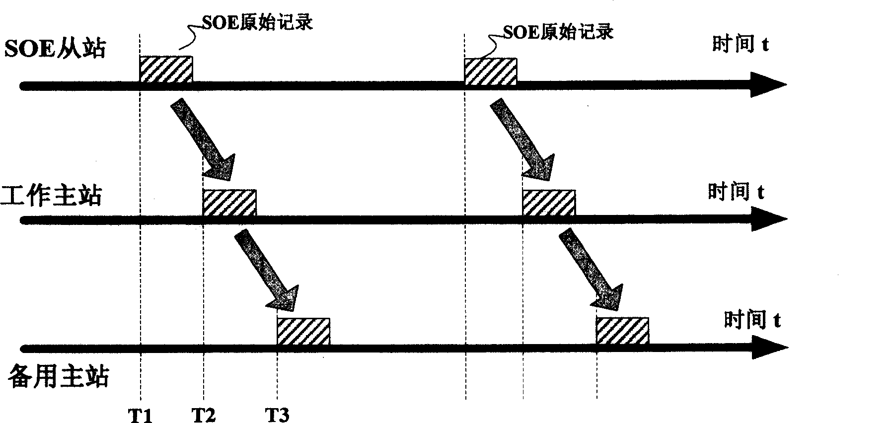 Method for implementing working main station and standby main station synchronous recording