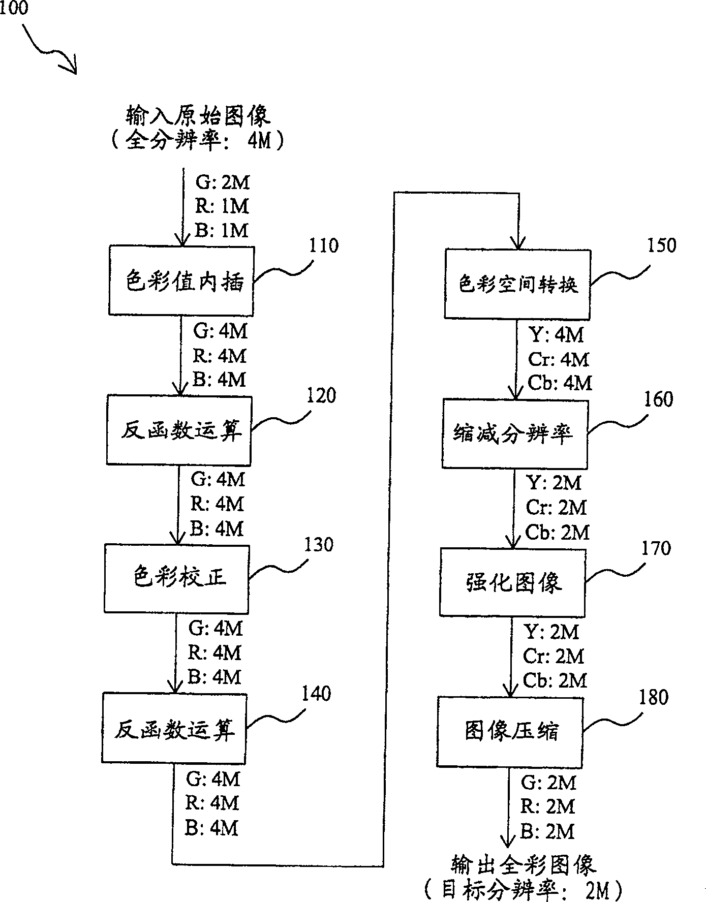 Color information reconstruction method for producing image with low resolution