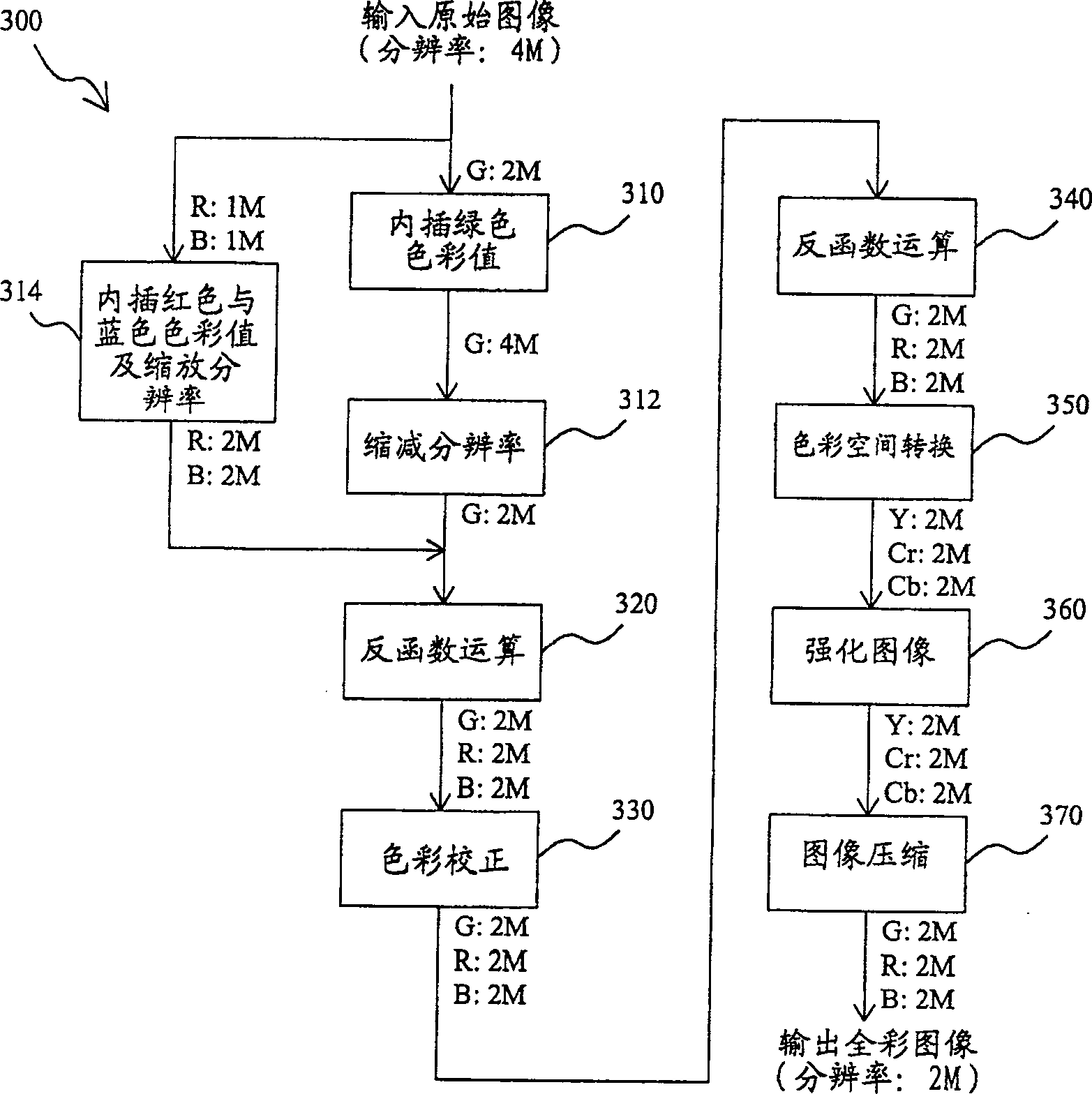 Color information reconstruction method for producing image with low resolution