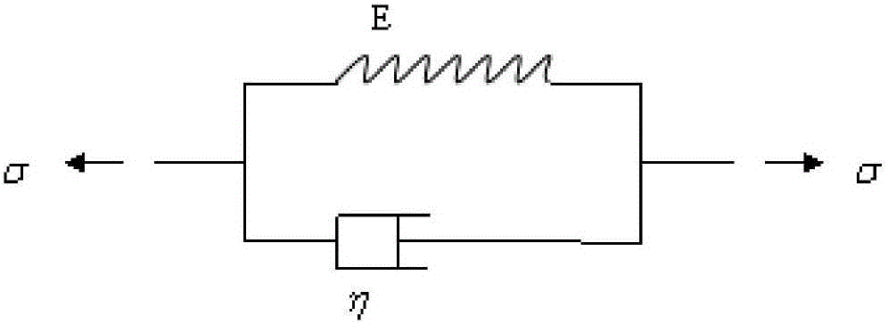 Calculation method of prestress loss based on the coupling of anchor cable prestress loss and rock and soil creep