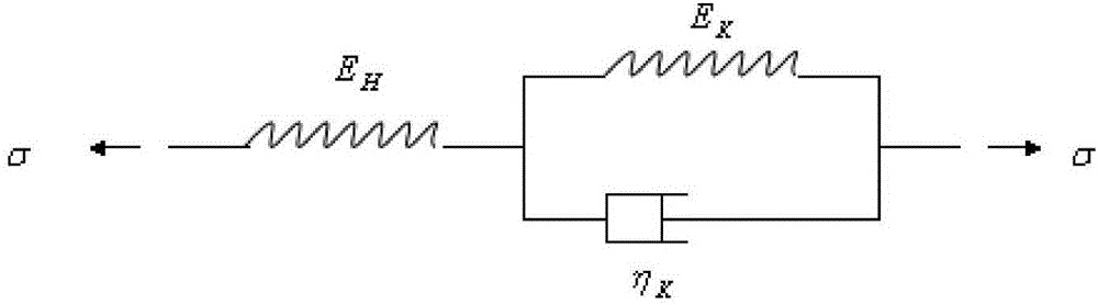 Calculation method of prestress loss based on the coupling of anchor cable prestress loss and rock and soil creep