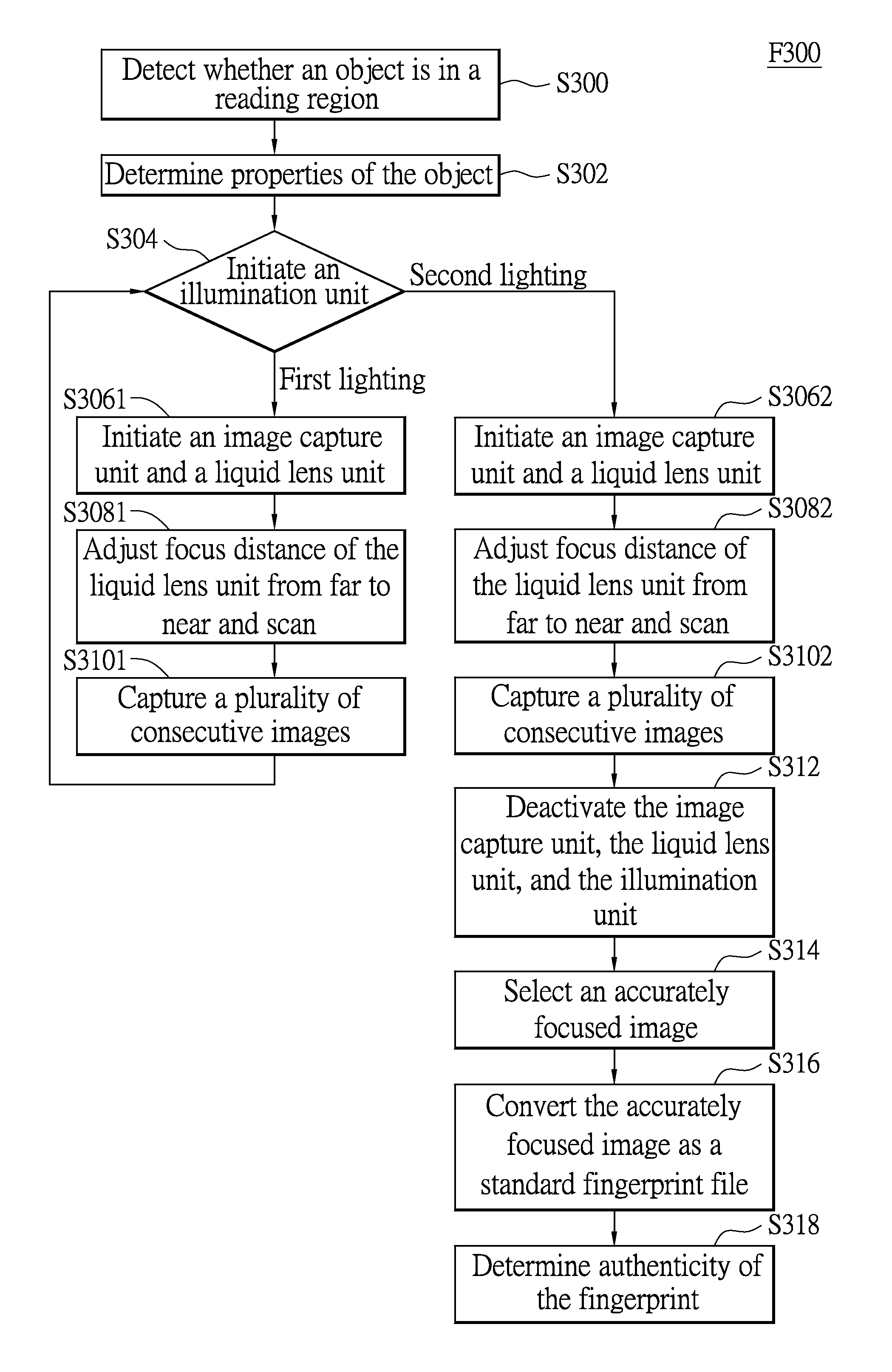 Fingerprint reading system