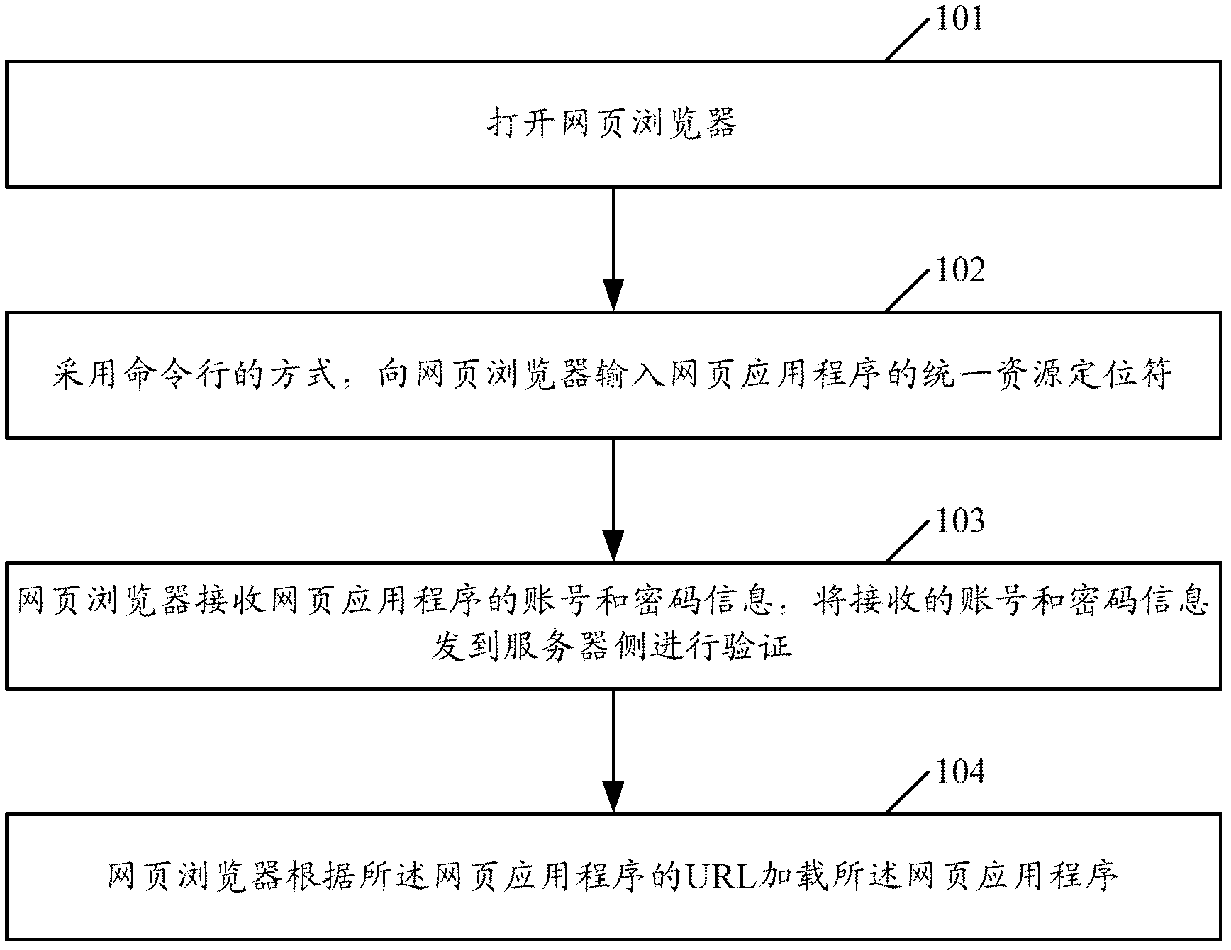 Method and device for achieving localization of web-based application