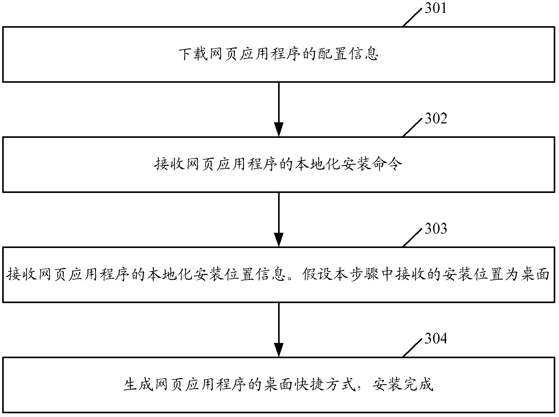 Method and device for achieving localization of web-based application