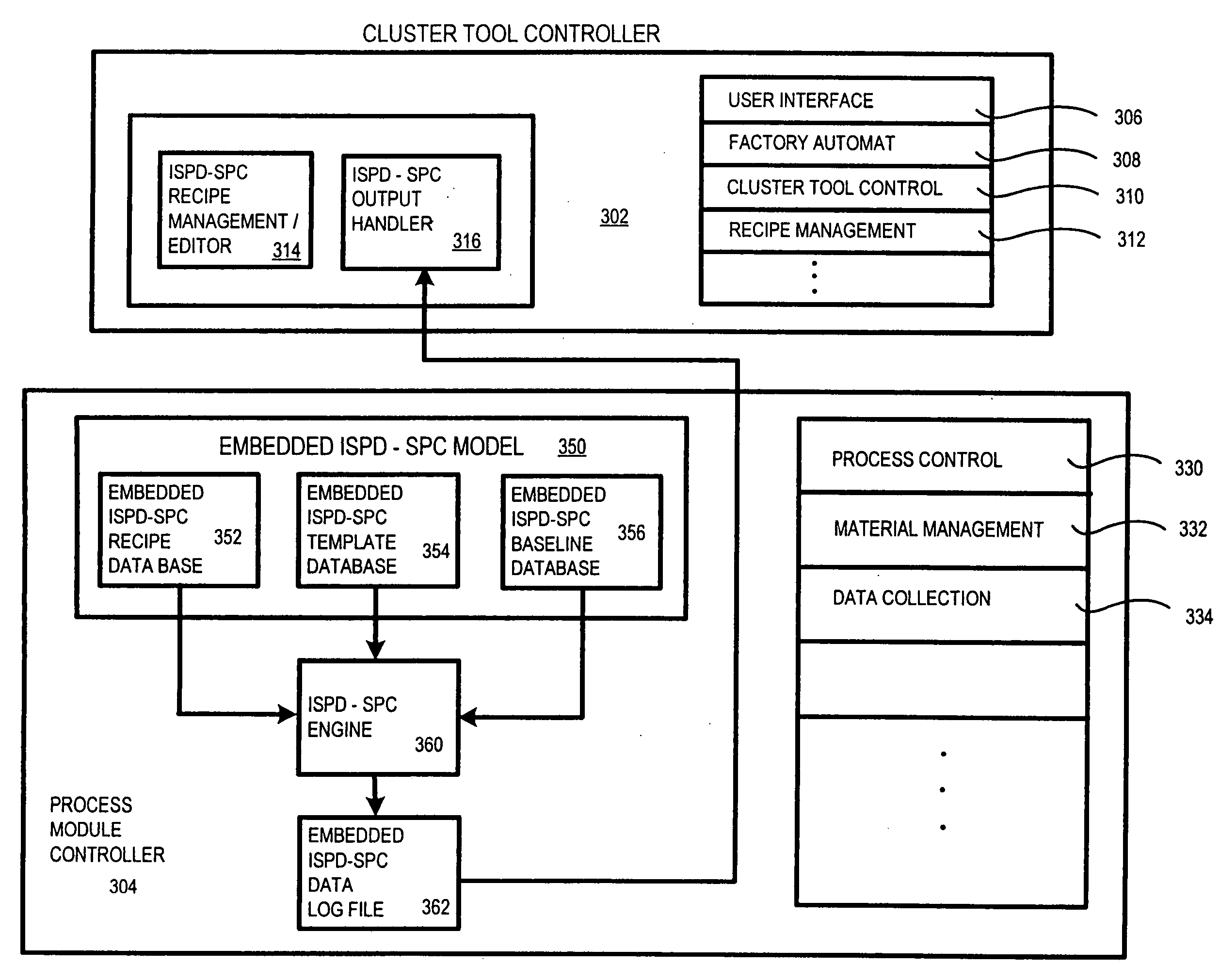 Integrated stepwise statistical process control in a plasma processing system