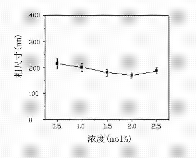 Photovoltaic cell