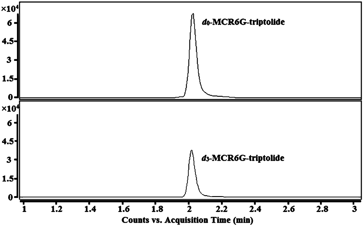 Detection and analysis method for trace triptolide in biological sample