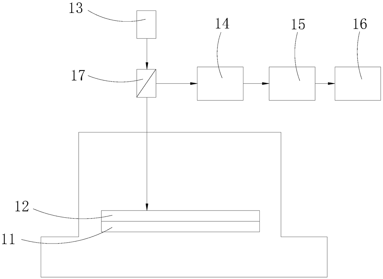 Temperature measuring device of substrate