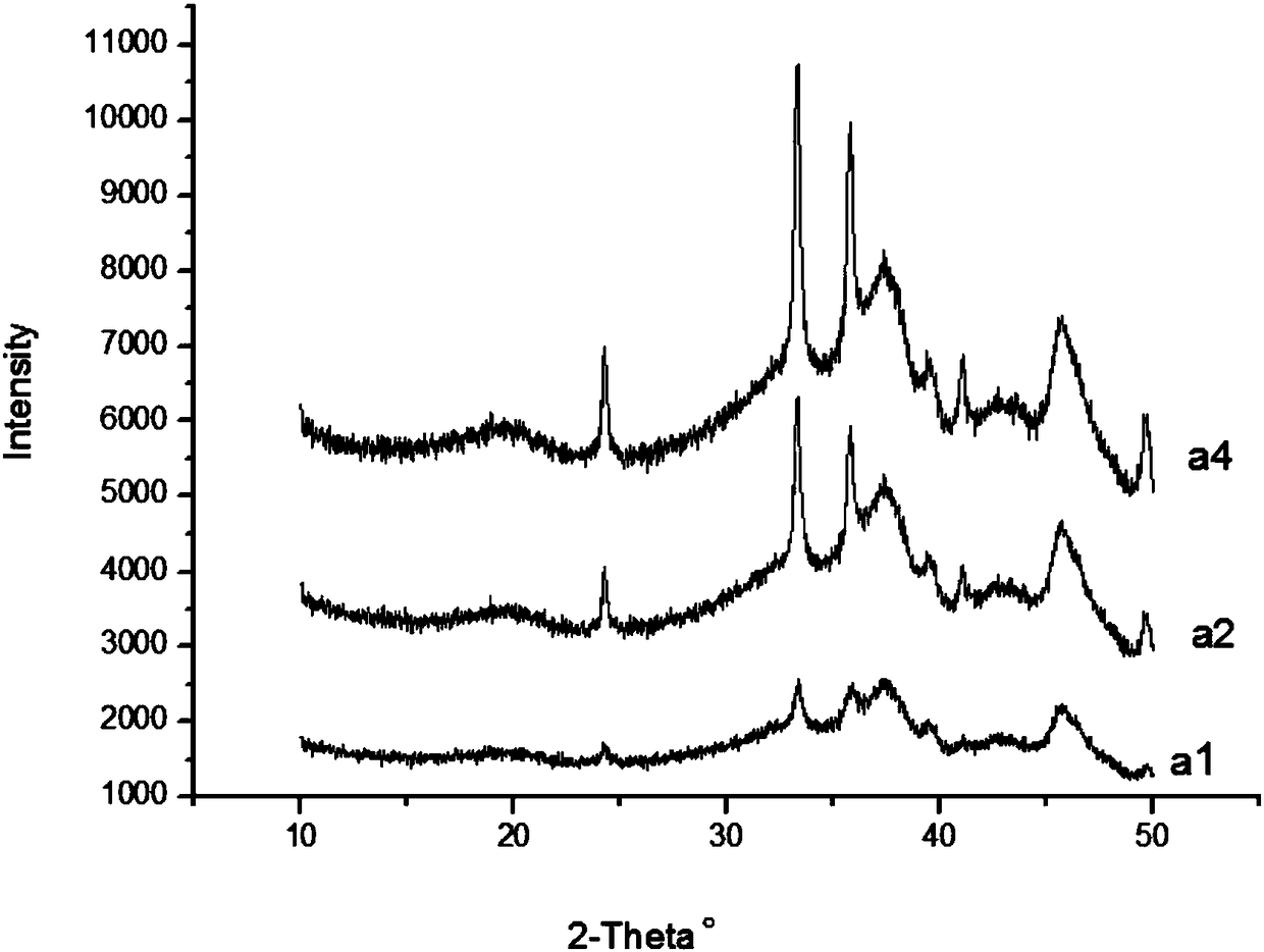 Method for preparing anthraquinone through anthracene oxidation method