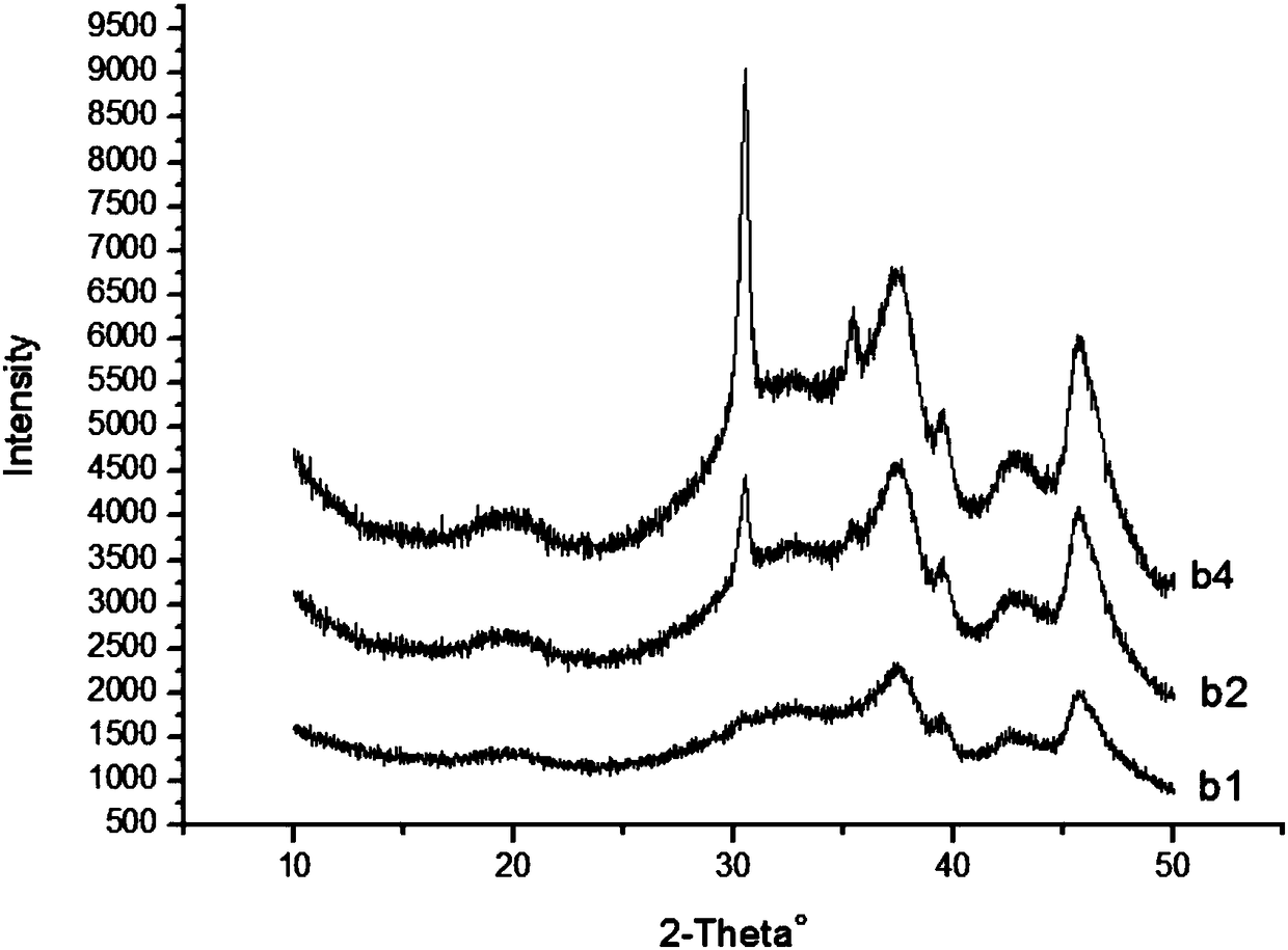 Method for preparing anthraquinone through anthracene oxidation method