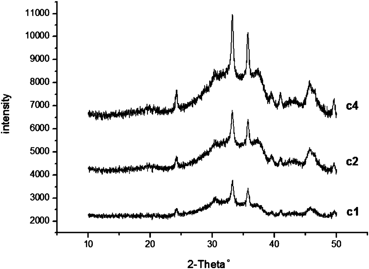 Method for preparing anthraquinone through anthracene oxidation method