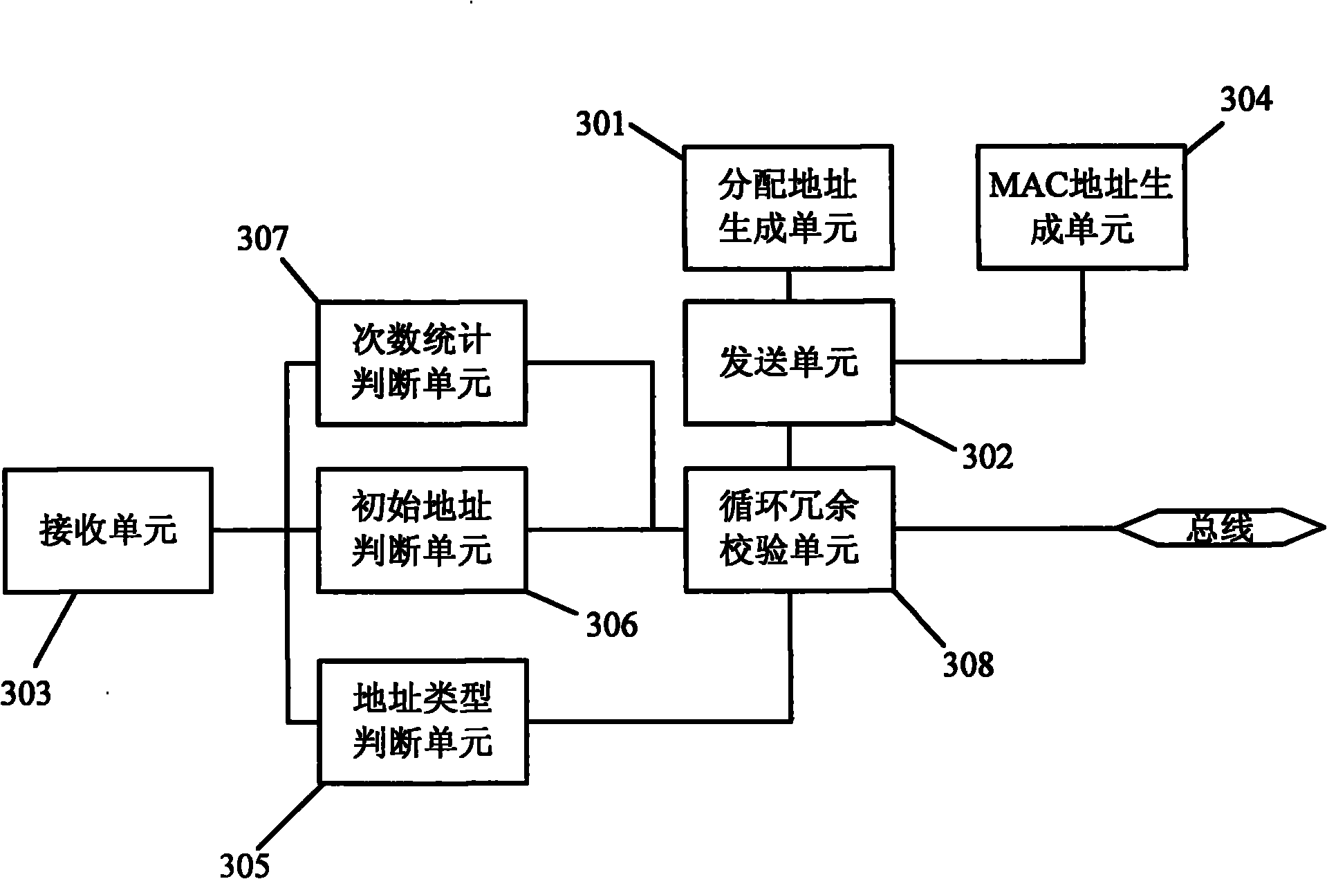 Automatic addressing method for air conditioning system and air conditioning controller