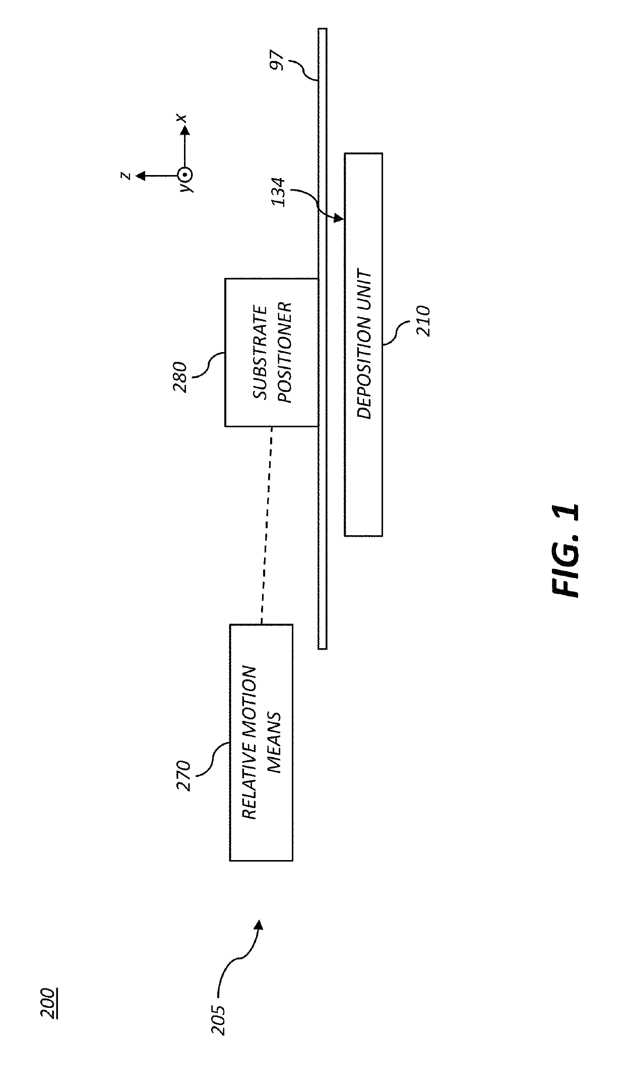 Deposition system with repeating motion profile
