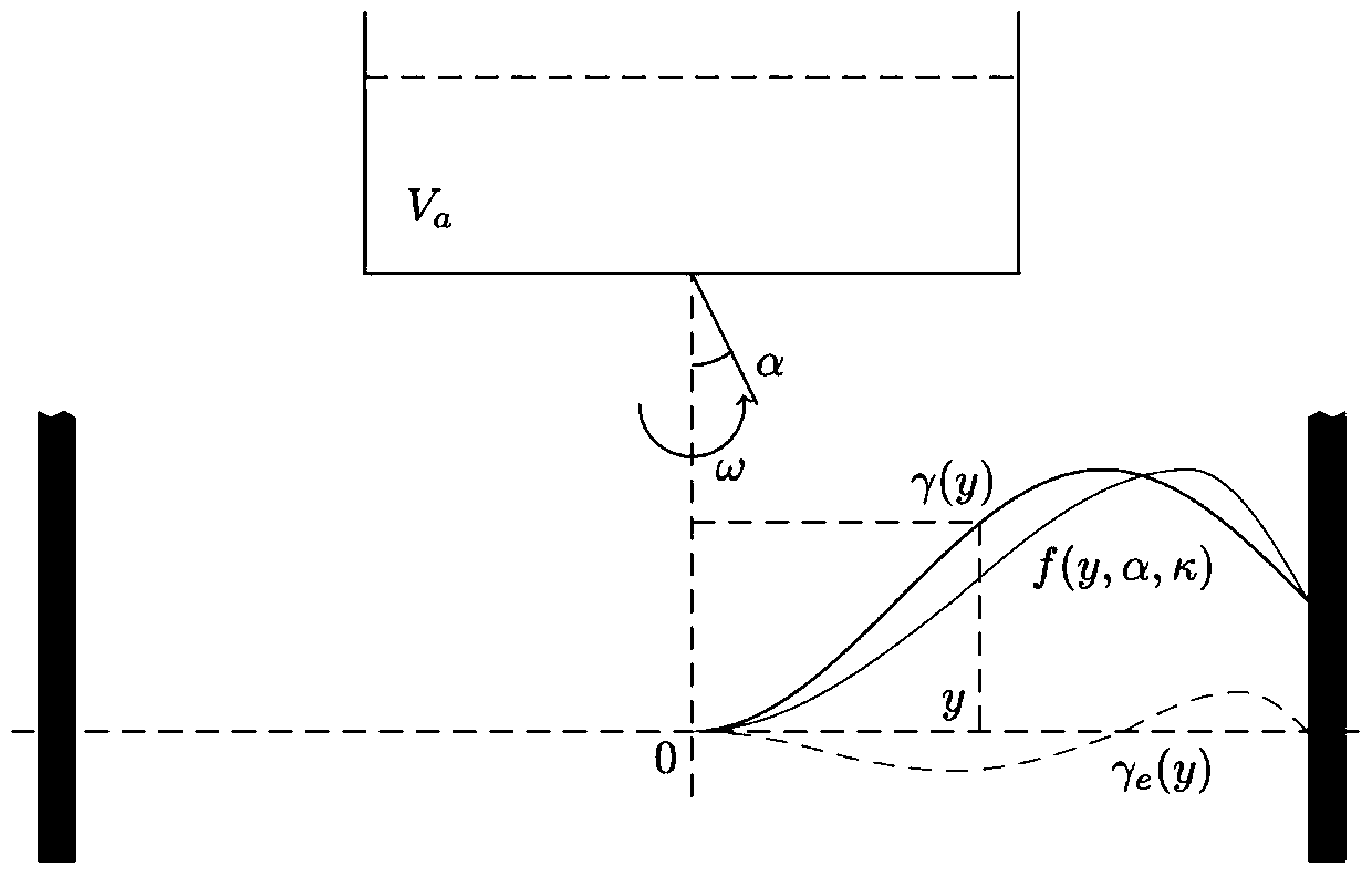 A modeling method for the output shape of the material surface in the blast furnace material distribution process