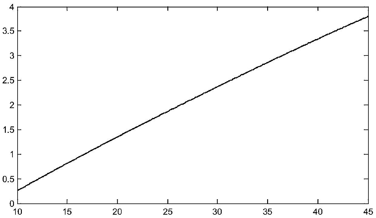 A modeling method for the output shape of the material surface in the blast furnace material distribution process