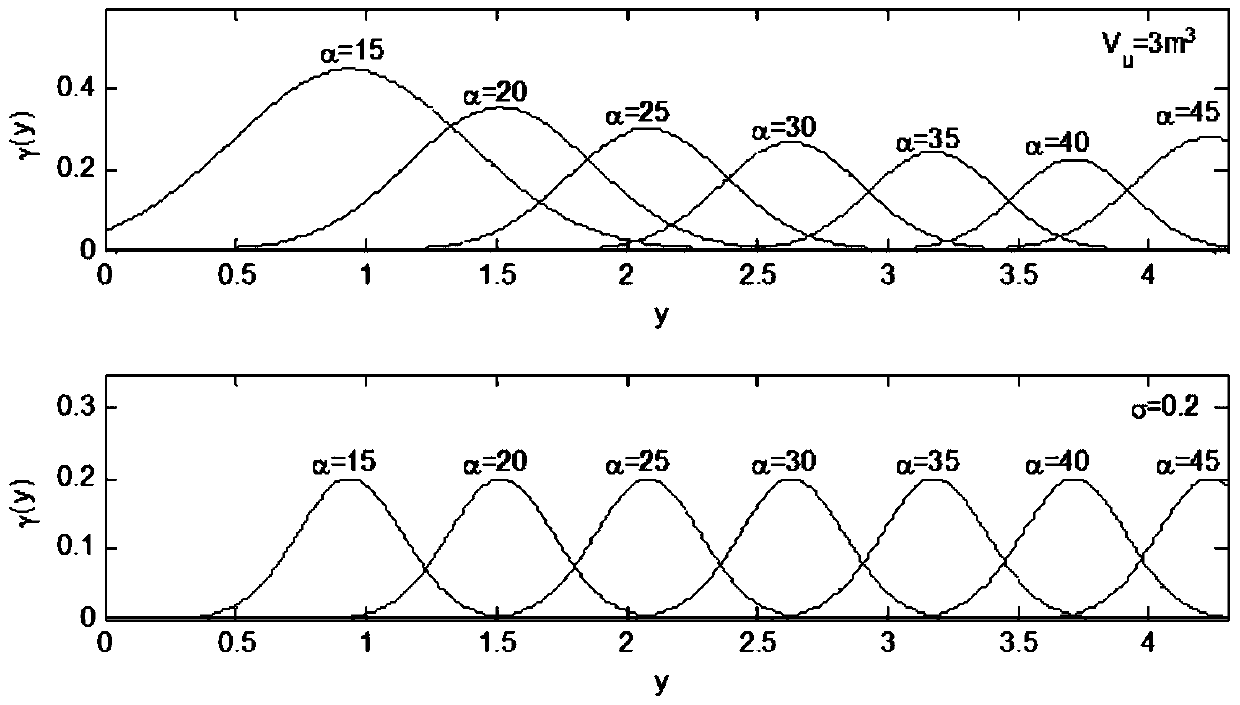 A modeling method for the output shape of the material surface in the blast furnace material distribution process