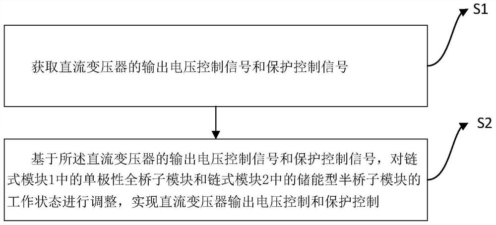 Energy storage type direct coupling direct current transformer and control method