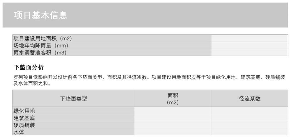 A low-impact development design and evaluation method and system