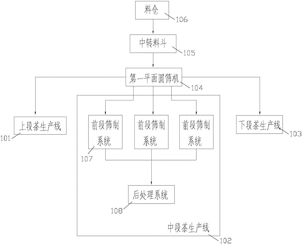 Efficient refining and processing system for Yellow Mountain mee tea