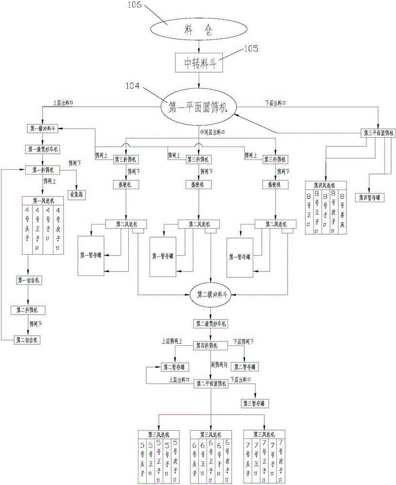 Efficient refining and processing system for Yellow Mountain mee tea