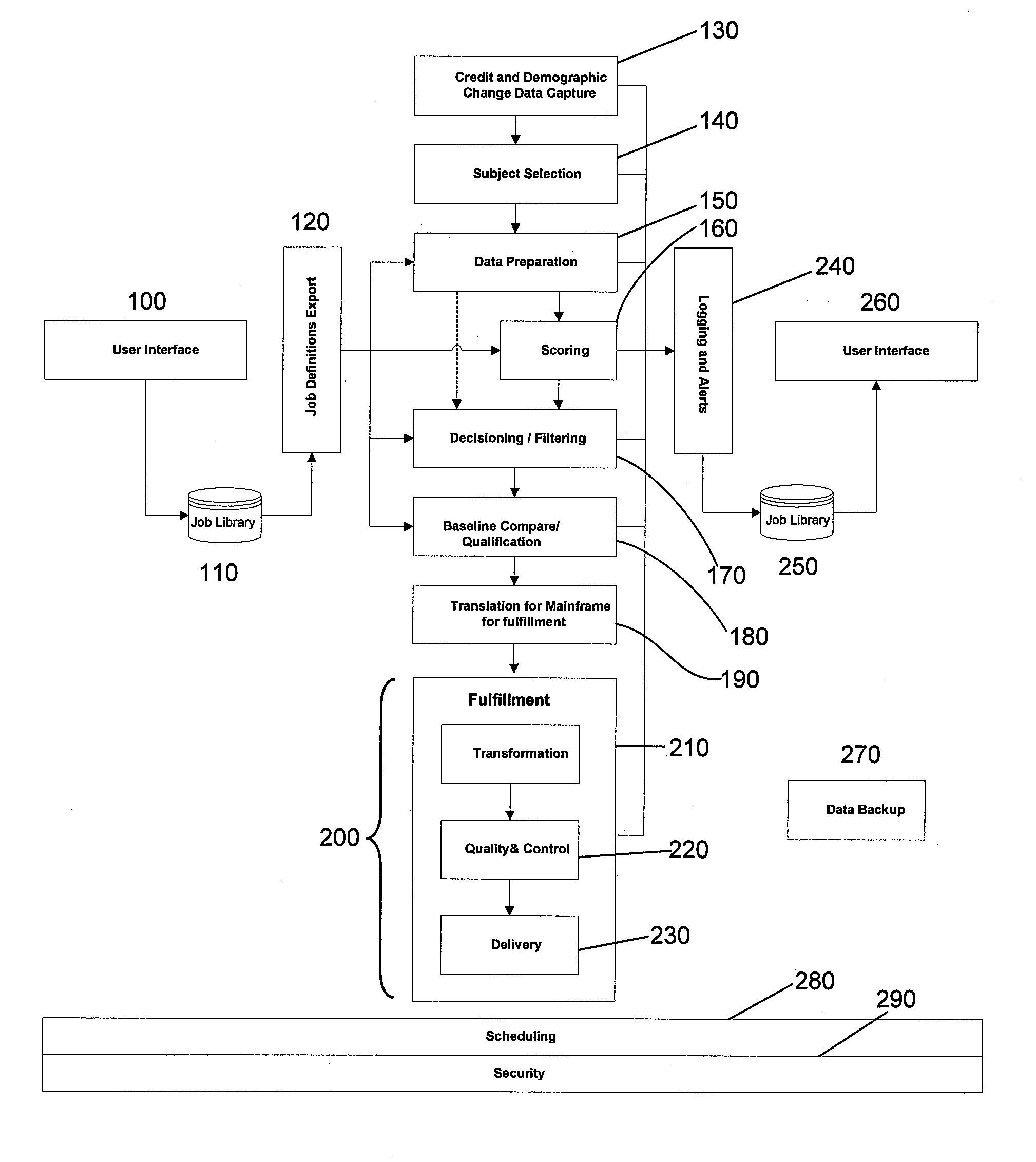 Method and system for batch execution of variable input data