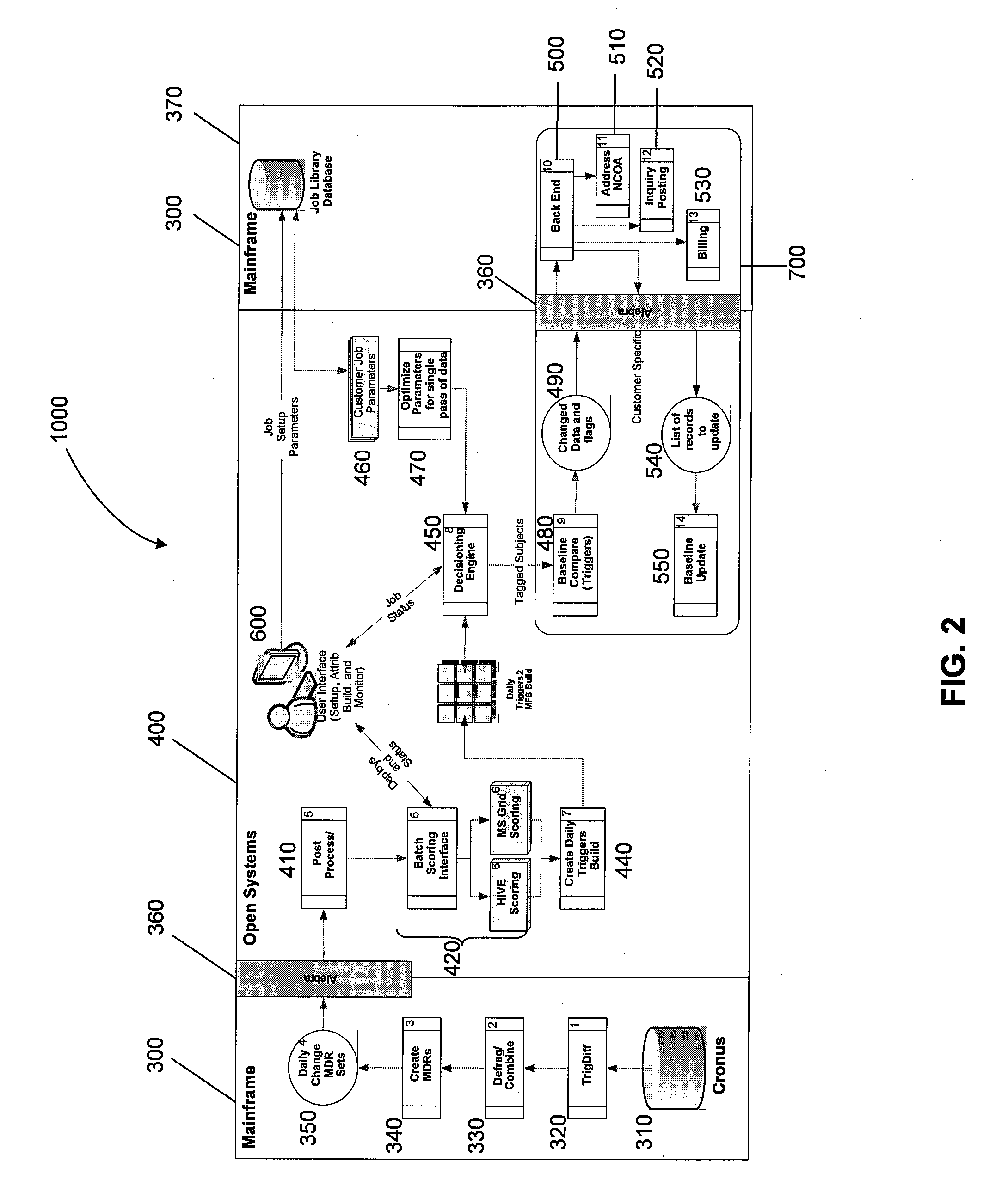 Method and system for batch execution of variable input data