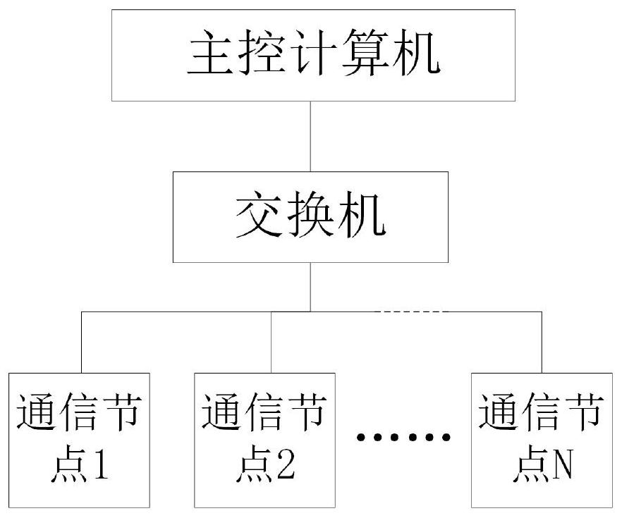 A construction method of deep space communication network simulation verification platform