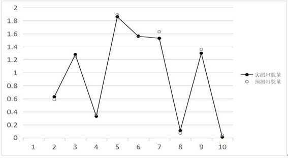 A Time-Pressure Intelligent Control Method Based on Colloid Remaining Quantity