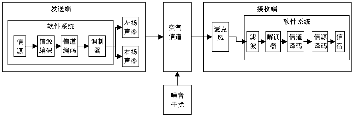 Sound wave data communication system and method for realizing simultaneous detection of multiple earphones