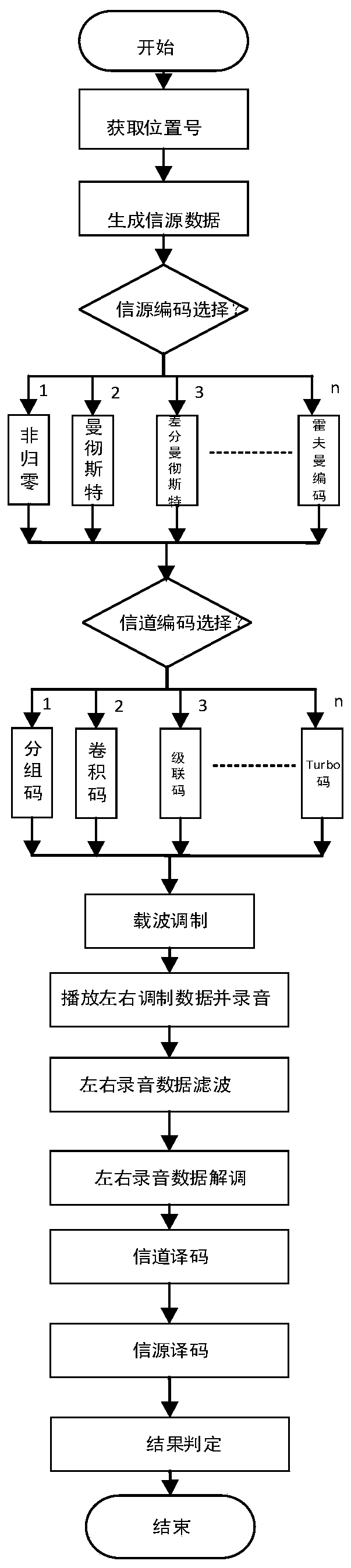 Sound wave data communication system and method for realizing simultaneous detection of multiple earphones