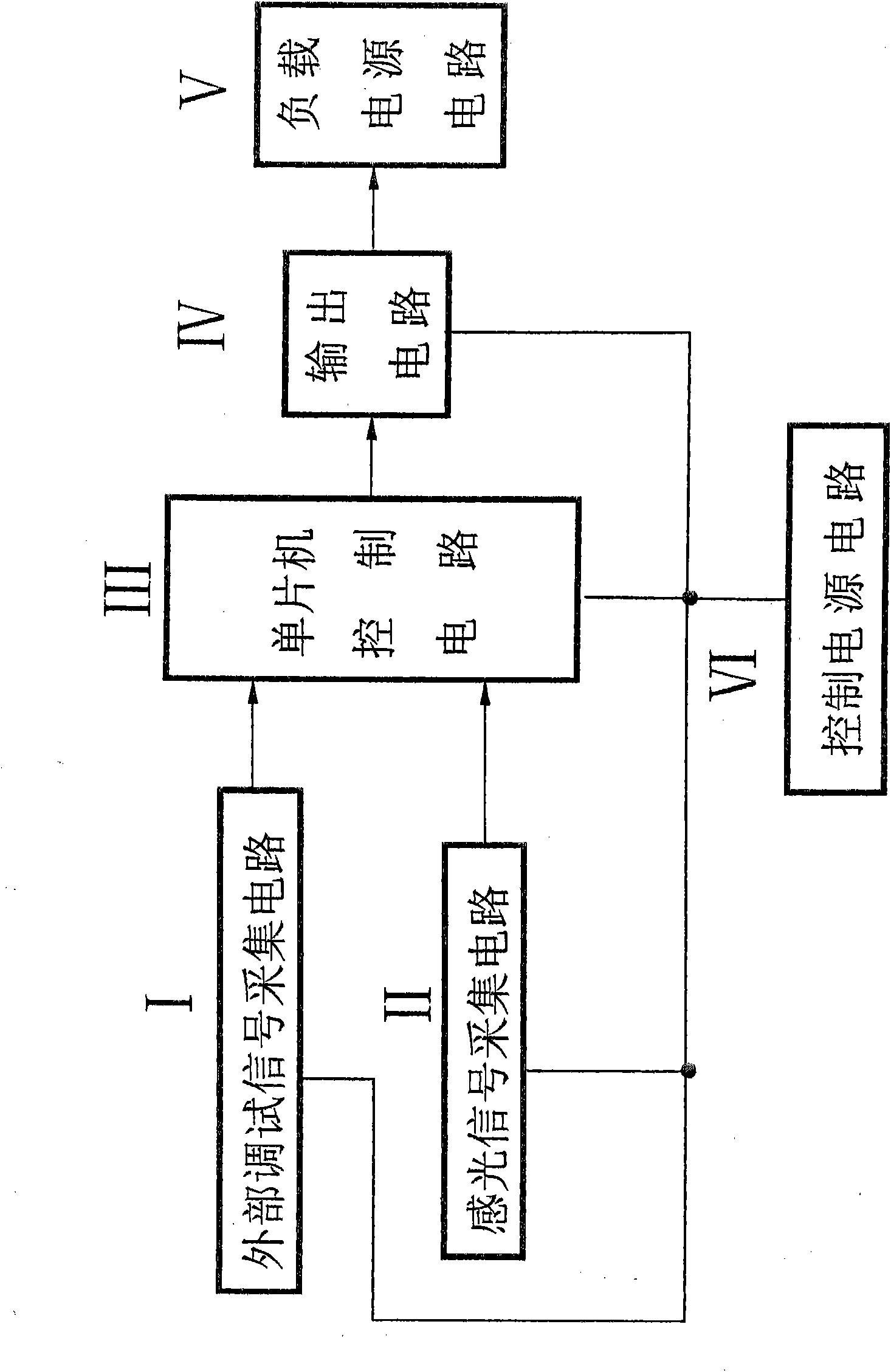 Intelligent controller of LED (light emitting diode) street lamp