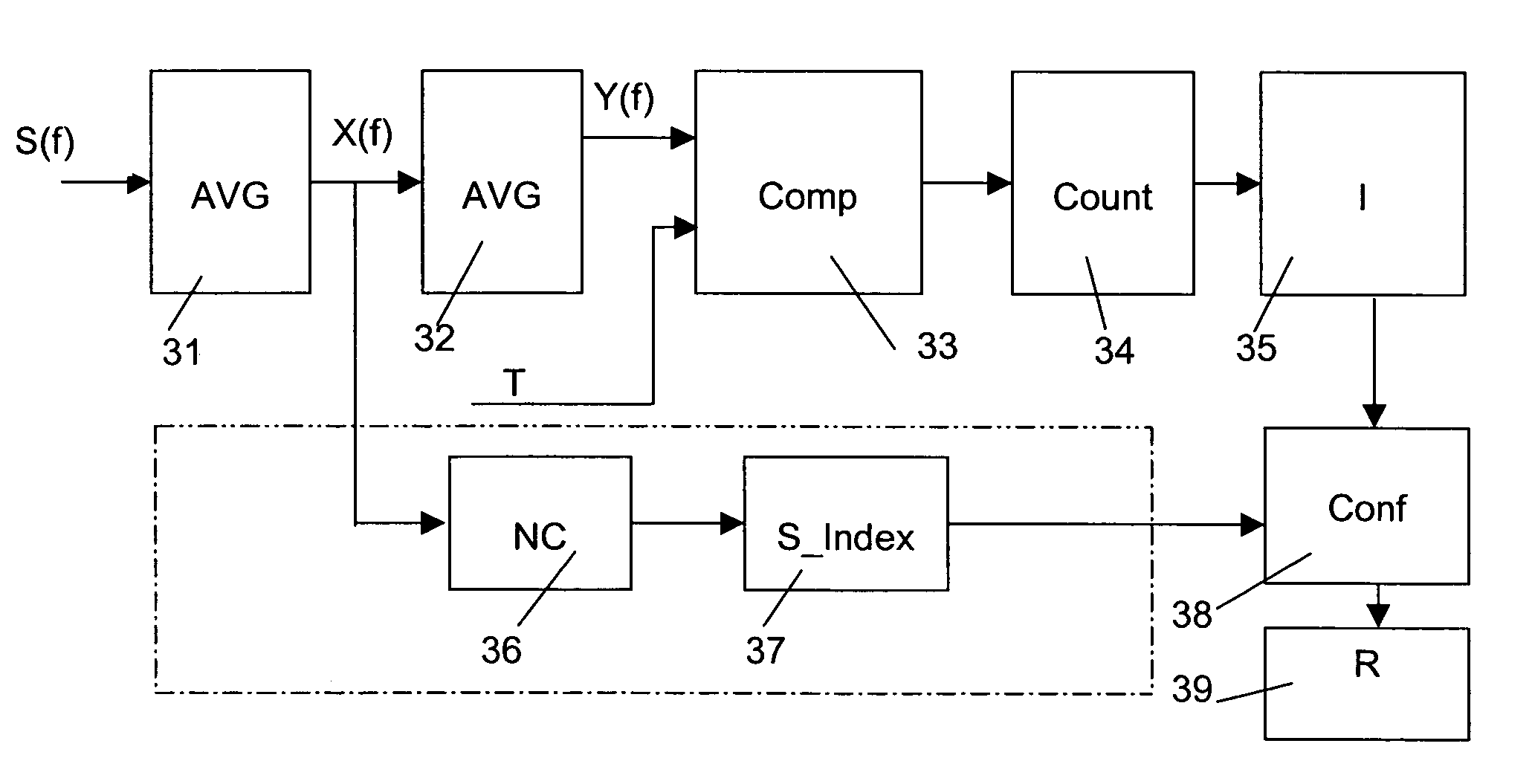 Method and device for processing an acoustic signal