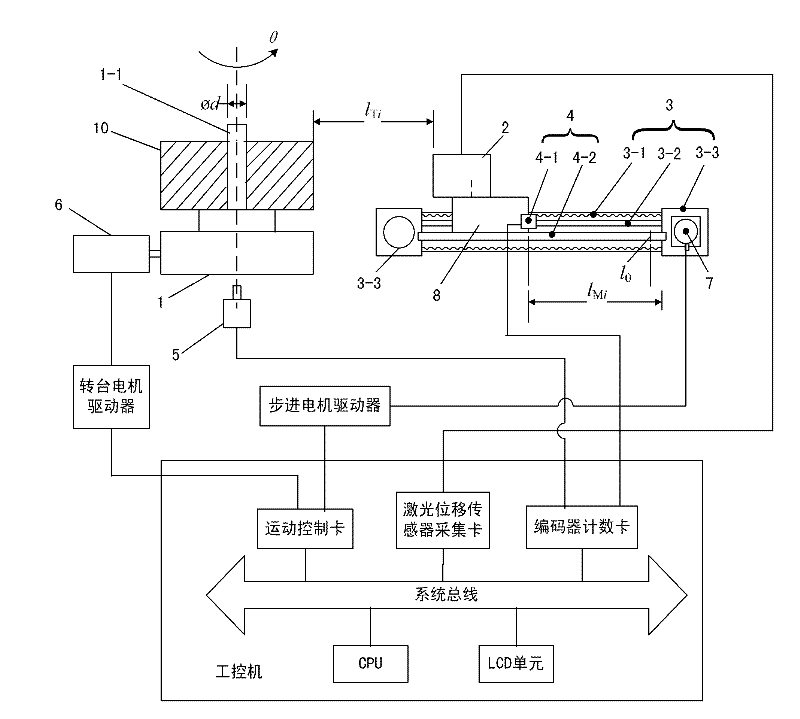 Numerical control system for contour detection of cam