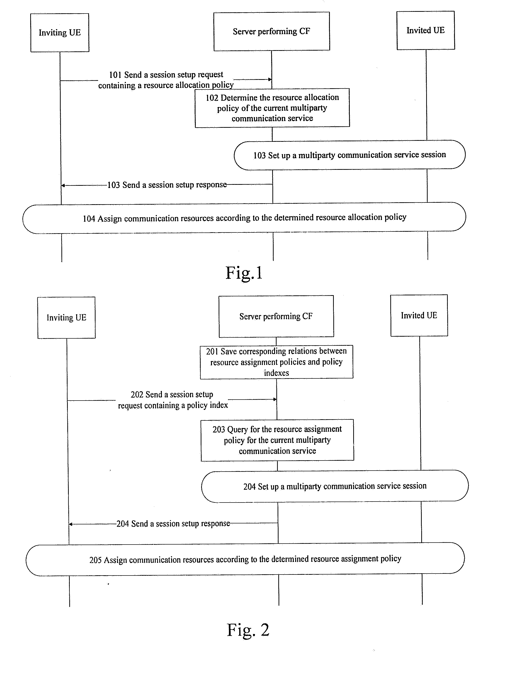 Method for managing communication resource assignment and resource assignment policy system
