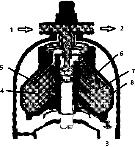 One-way heart pump centrifuge internal flow channel