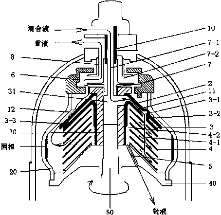 One-way heart pump centrifuge internal flow channel