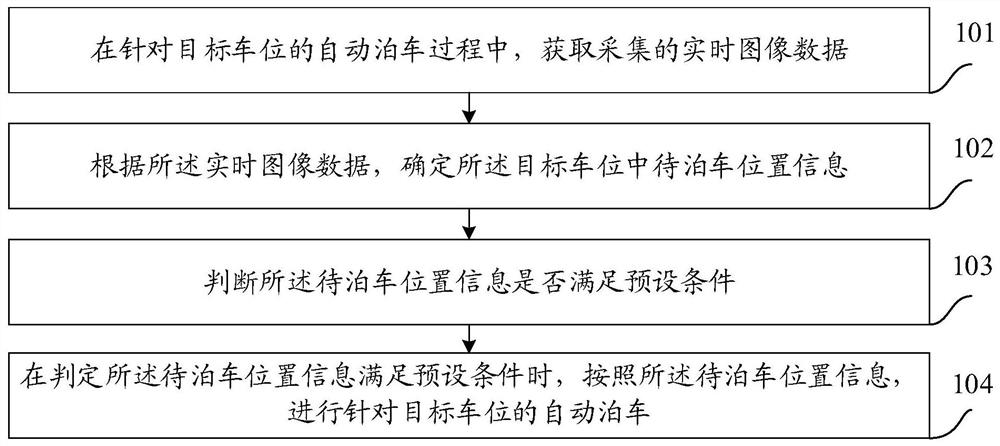 Method and device for automatic parking