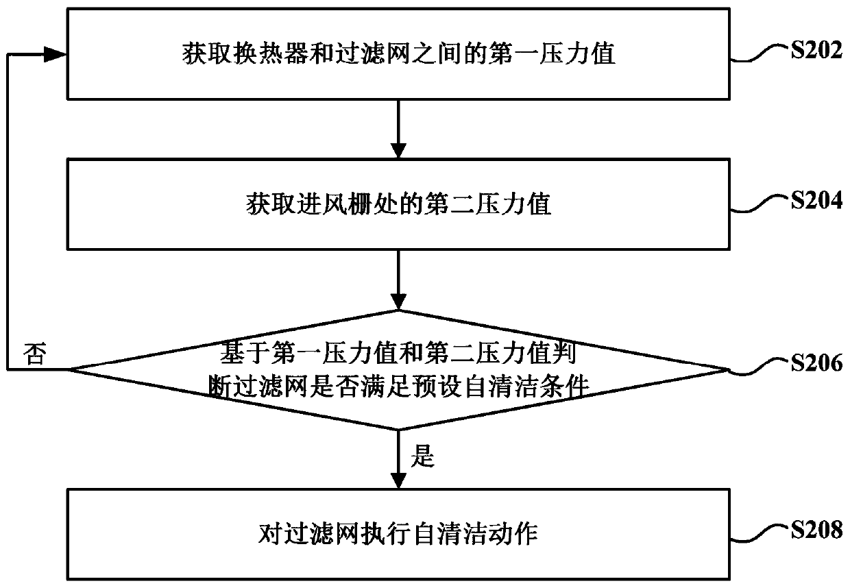 Air conditioner cleaning control method and air conditioner