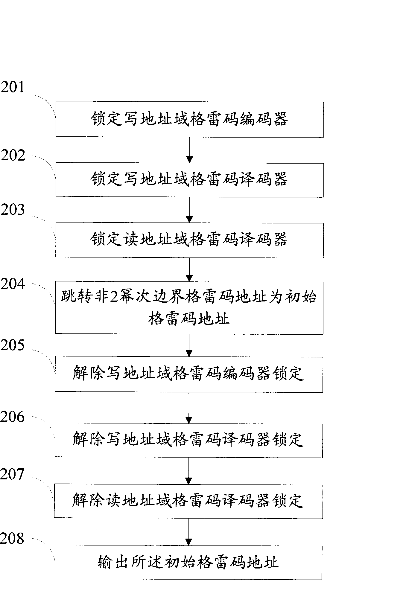 Method, apparatus and system for reading and writing data of asynchronous FIFO memory